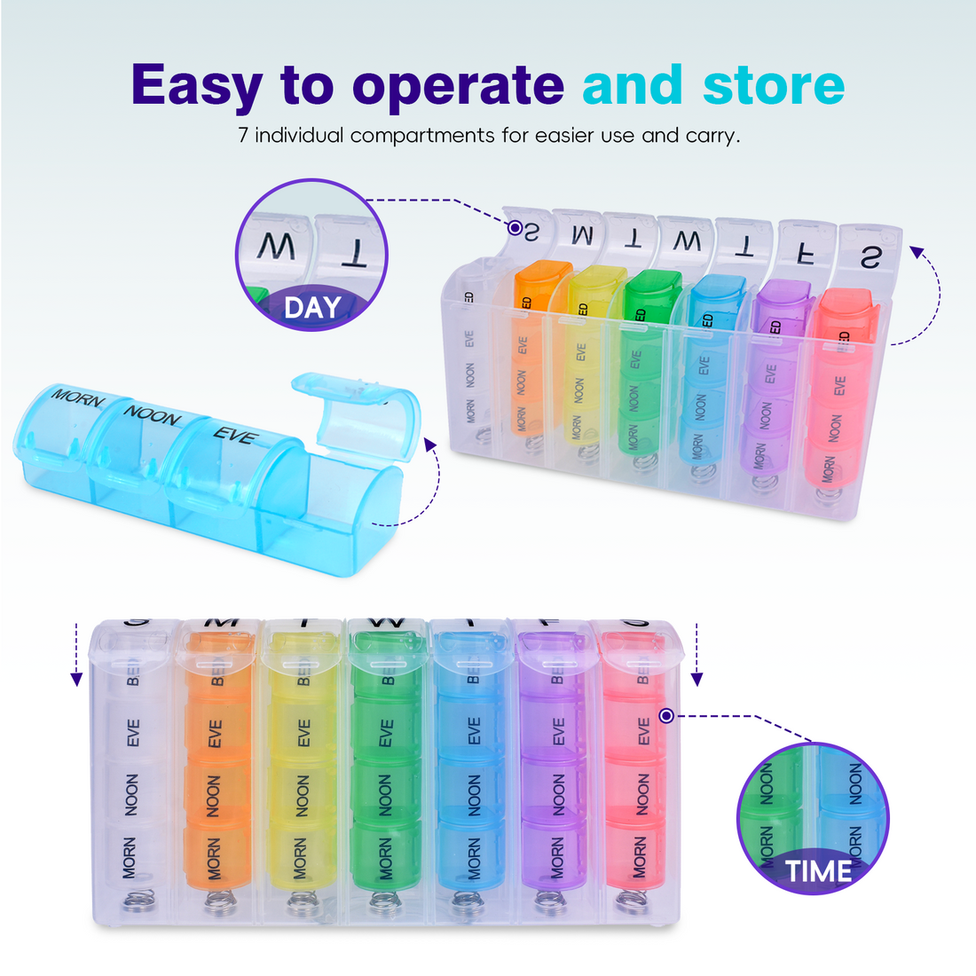 Why Staying Organised With Medication Makes Travel Easier